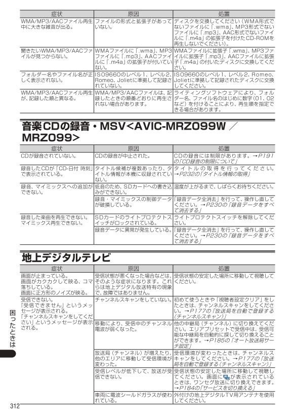 故障かな？